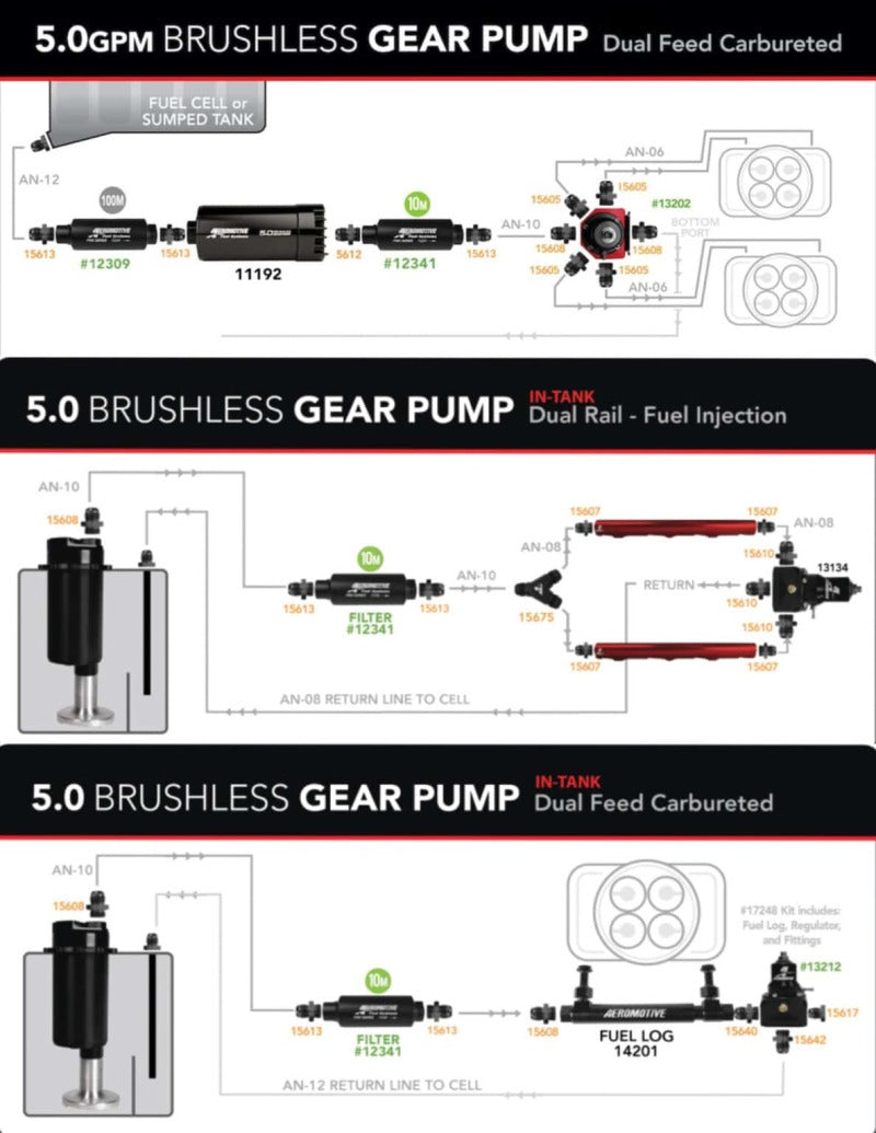 Aeromotive brushless spur gear fuel pump with TVS controller, universal in-tank design, rated for 5 GPM, for high-performance fuel delivery.