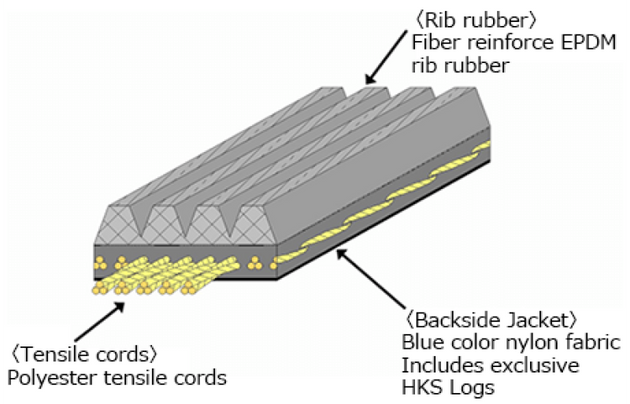 HKS Fine Tune V-Belt 6PK1905, a high-performance timing and accessory belt for automotive use.