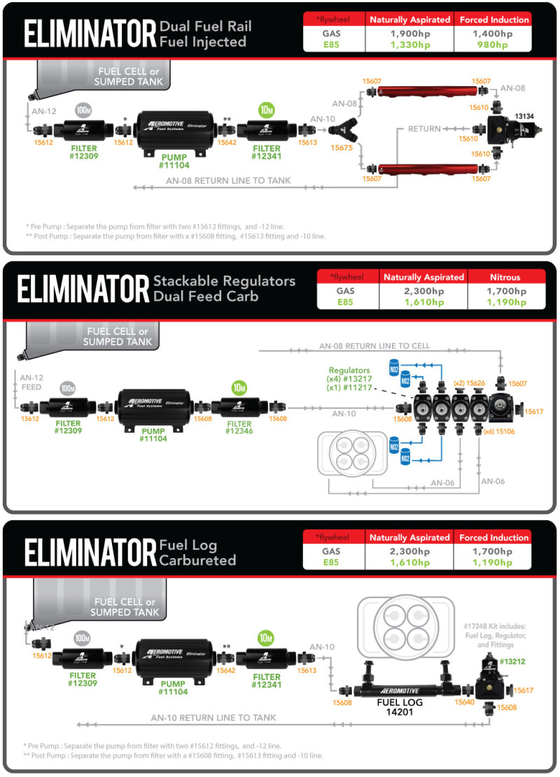 Aeromotive Eliminator-Series fuel pump for EFI or carb applications, showing the compact, high-performance pump with mounting components.