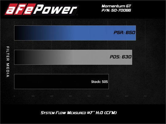 aFe Momentum GT Pro 5R cold air intake system for 2019-2021 GM SUV 5.3L V8 engine, with air filter and intake tubing visible.