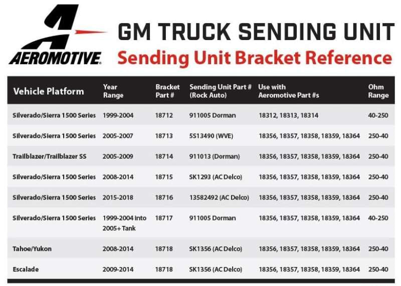 Aeromotive fuel pump system for 2005-2018 Chevrolet Silverado 450 with triple drop-in Phantom system, showing the pump components.