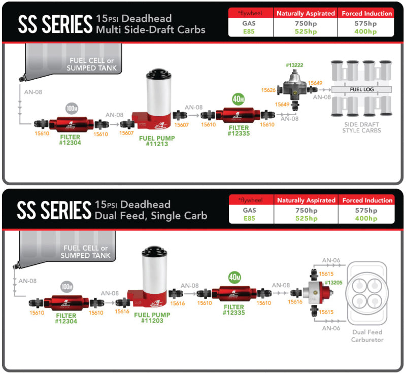 Aeromotive SS Series Billet Fuel Pump with 14 PSI, 3/8 inch NPT ports, designed for carbureted fuel systems, durable metal construction.