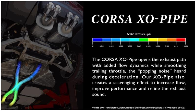 Corsa 2005-2007 Chevrolet Corvette C6 6.0L V8 X Pipe exhaust system by CORSA Performance, showing the metal pipe components.