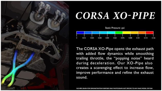 Corsa 2005-2007 Chevrolet Corvette C6 6.0L V8 X Pipe exhaust system by CORSA Performance, showing the metal pipe components.