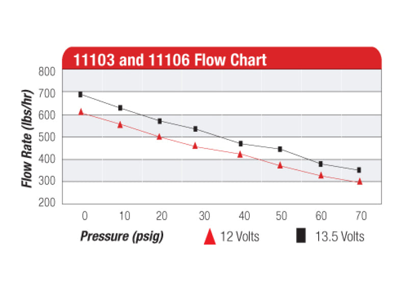 Aeromotive 700 HP EFI fuel pump in black, high-performance automotive fuel pump with durable metal construction and compact design.