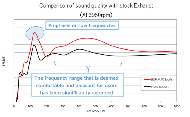 Photo - Close Up