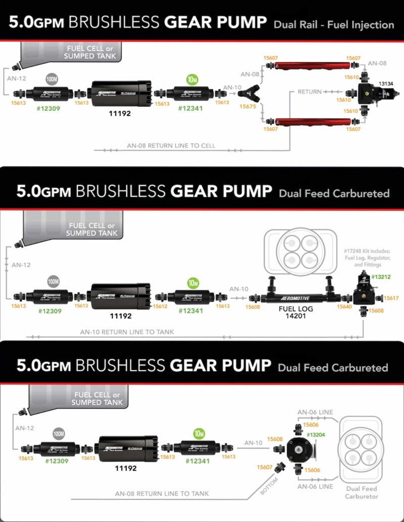 Aeromotive brushless spur gear fuel pump with TVS controller, universal in-tank design, 5 GPM flow rate, automotive fuel system component