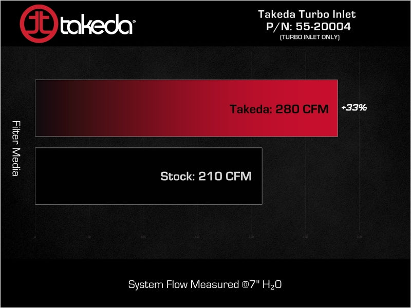 aFe turbo inlet pipes for Takeda intakes, shown in black, designed to improve airflow and performance in turbocharged engines.