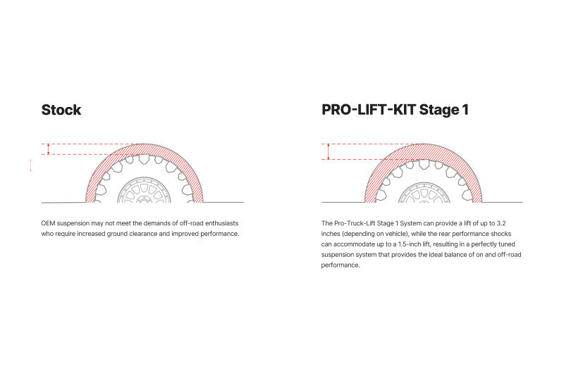 Eibach Pro-Truck Stage 1 lift kit for 2007-2013 Chevrolet Silverado 1500, excluding hybrid 2WD, showing lifted truck suspension components.