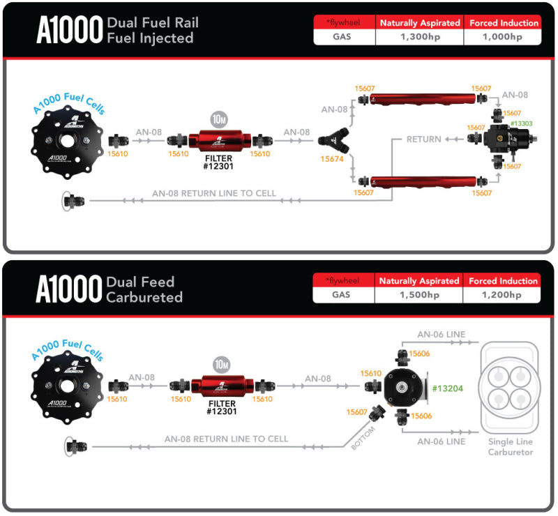 Aeromotive Universal In-Tank Stealth Fuel System A1000 with fuel pump and components inside a vehicle tank