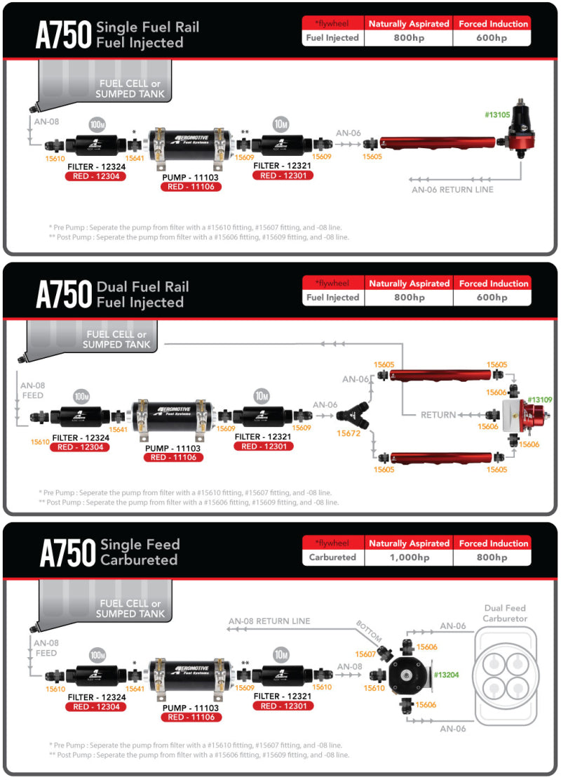 Aeromotive 700 HP EFI fuel pump in red, high-performance automotive fuel pump, with detailed view of the pump and fittings.