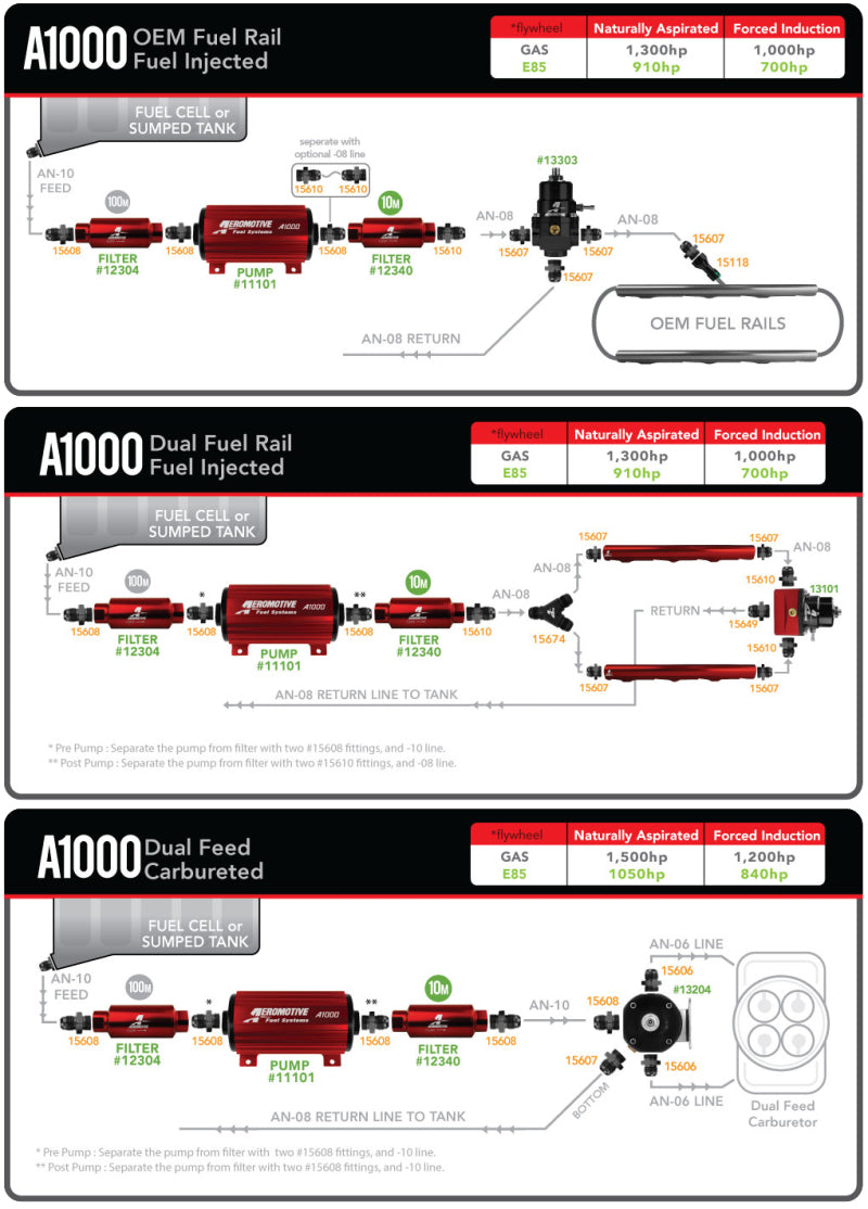 Aeromotive Marine 1000HP fuel pump with metallic body and inlet/outlet fittings for high-performance marine engines