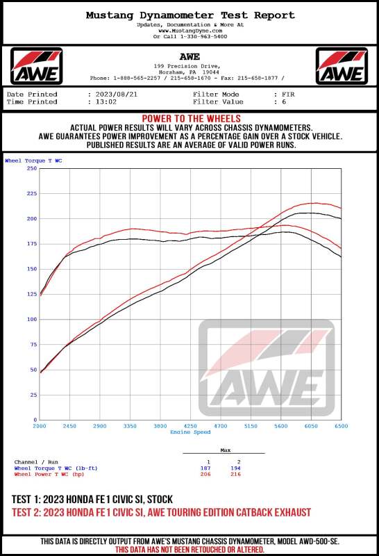 AWE Tuning dual vapor blue catback exhaust for 2022-2026 Honda Civic Si and Acura Integra Track Edition, showing polished metal pipes.