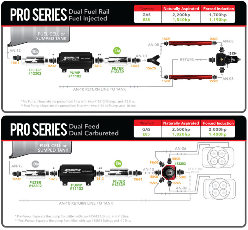 Aeromotive Pro-Series fuel pump for EFI and carbureted engines, high-performance automotive fuel pump in a close-up view.