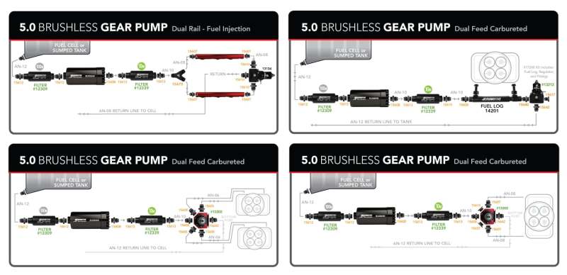 Aeromotive 5.0 brushless spur gear external fuel pump in-line with 5 GPM flow rate, designed for high-performance fuel delivery.