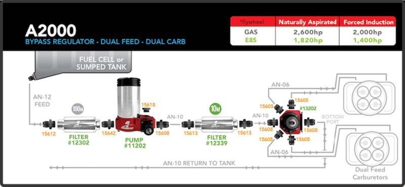Aeromotive A2000 drag race carbureted fuel pump showing the high-performance fuel pump with metal fittings and wiring connections.