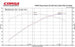 Corvette Camaro ZL1 2017-2023 cold air intake by CORSA Performance with carbon fiber construction and MaxFlow 5 oil filtration system