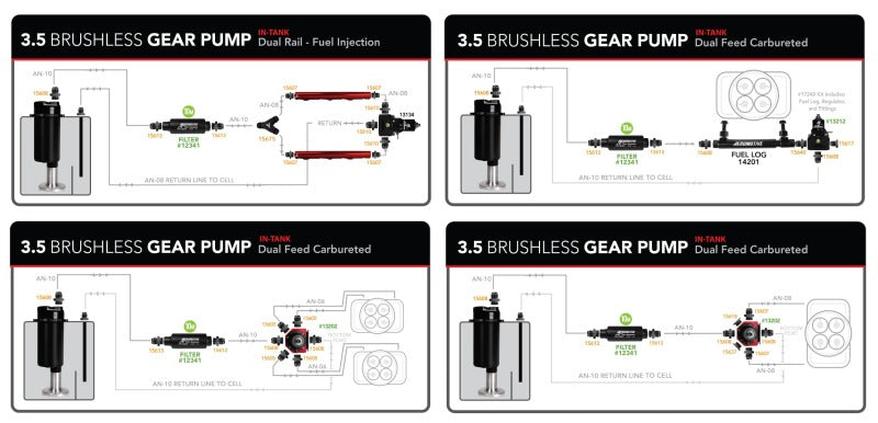 Aeromotive brushless spur gear fuel pump with TVS controller, in-line design, capable of 3.5 GPM for automotive fuel systems.