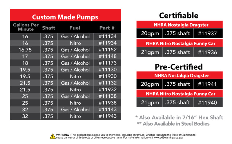 Aeromotive spur gear fuel pump with 3/8 inch hex and 1.20 gear, rated for 25 GPM, showing the pump's metal body and gear mechanism.