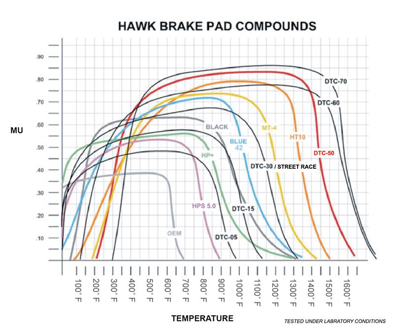 Hawk Performance Wilwood Superlite HT-10 racing brake pads, high-performance brake pads for racing vehicles, shown in the image