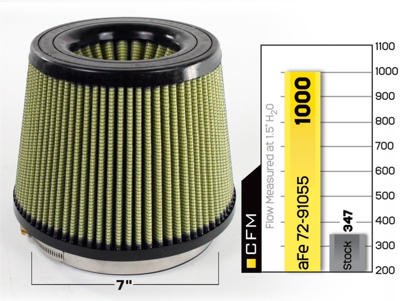 aFe MagnumFLOW air filter IAF PG7 for drop-in installation, showing the clean, high-performance filter element with branded labeling.