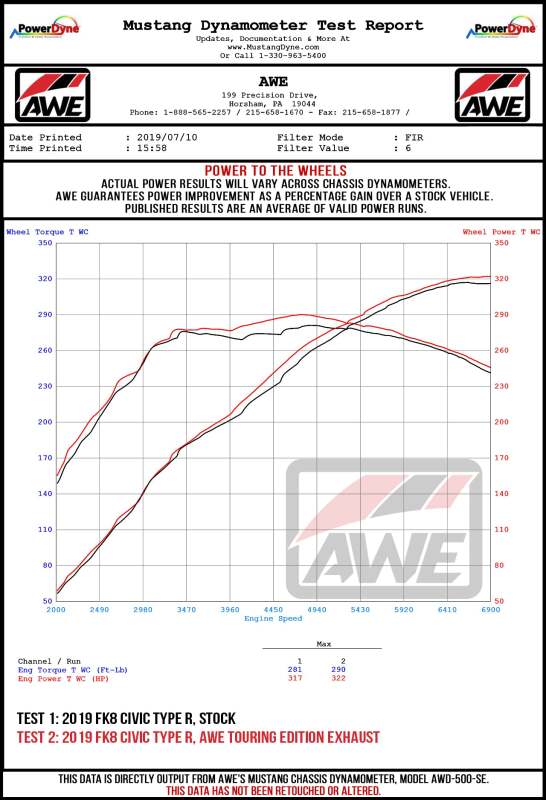 AWE Tuning Honda Civic Type R Track Edition triple vapor blue catback exhaust system installed on a 2021 Honda Civic Type R.