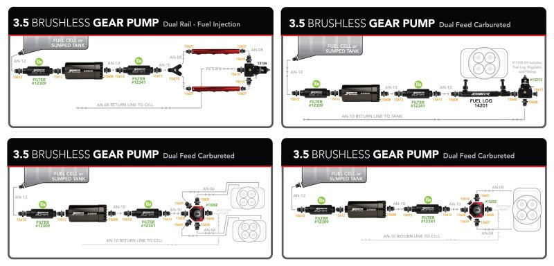 Aeromotive 3.5 Brushless Spur Gear External Fuel Pump in-line with 3.5 GPM flow rate, designed for high-performance fuel delivery.
