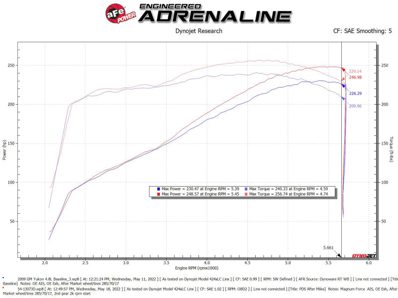 aFe Magnum FORCE Stage-2 Pro Dry S cold air intake system installed in a 2009-2014 Chevrolet Silverado or GMC Yukon.